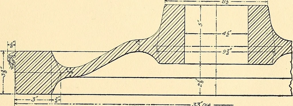 An illustration from The car wheel; giving the results of a series of investigations, 1907, leaf 16