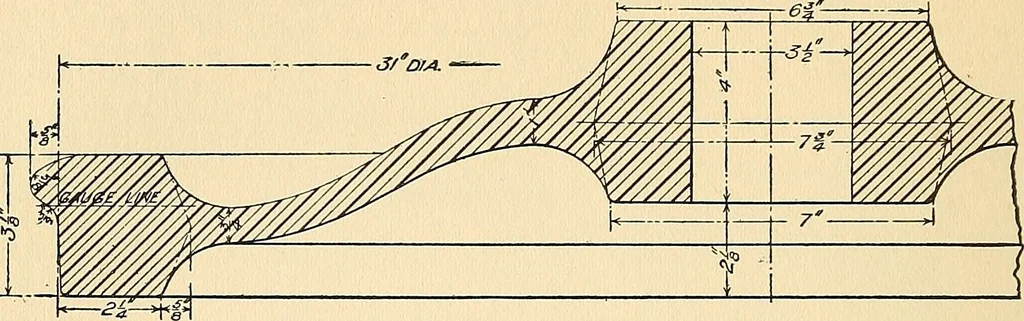 An illustration from The car wheel; giving the results of a series of investigations, 1907, leaf 17