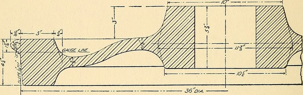 An illustration from The car wheel; giving the results of a series of investigations, 1907, leaf 17