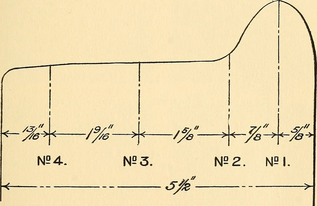 An illustration from The car wheel; giving the results of a series of investigations, 1907, leaf 34