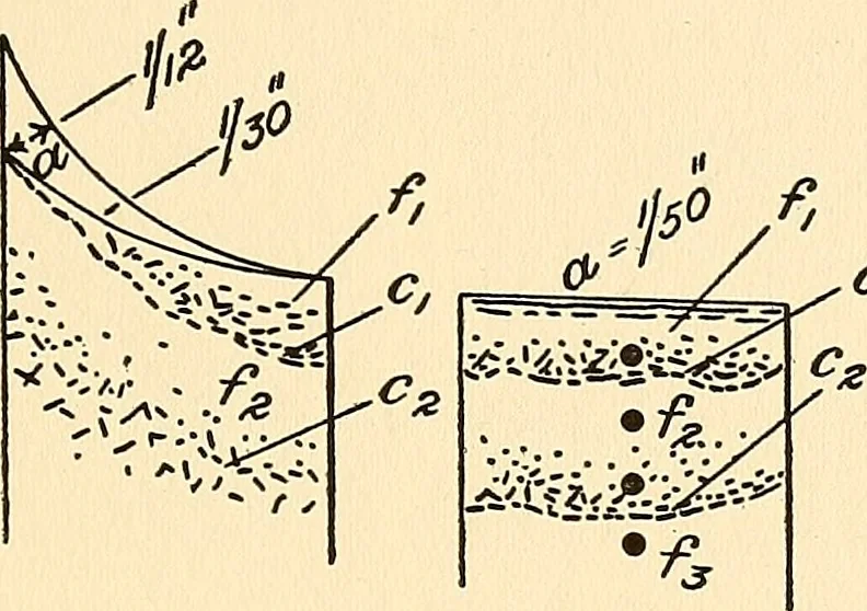 An illustration from The car wheel; giving the results of a series of investigations, 1907, leaf 52