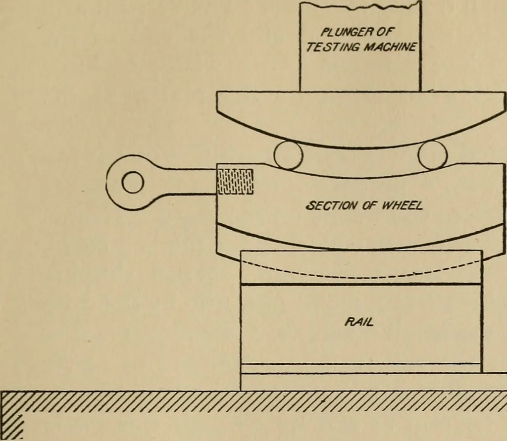 An illustration from The car wheel; giving the results of a series of investigations, 1907, leaf 100