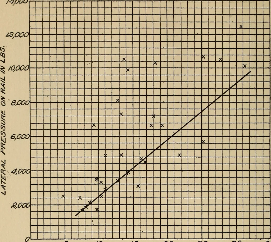 An illustration from The car wheel; giving the results of a series of investigations, 1907, leaf 125