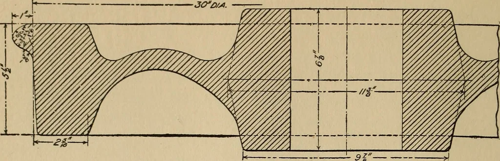 An illustration from The car wheel; giving the results of a series of investigations, 1907, leaf 13