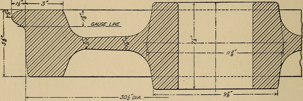 An illustration from The car wheel; giving the results of a series of investigations, 1907, leaf 13