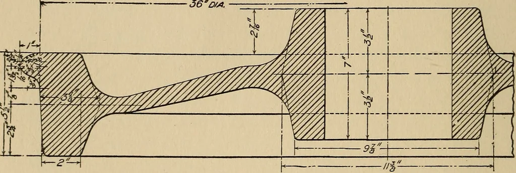 An illustration from The car wheel; giving the results of a series of investigations, 1907, leaf 13