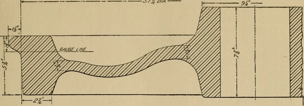 An illustration from The car wheel; giving the results of a series of investigations, 1907, leaf 14