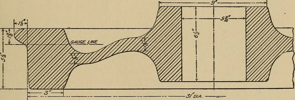 An illustration from The car wheel; giving the results of a series of investigations, 1907, leaf 14