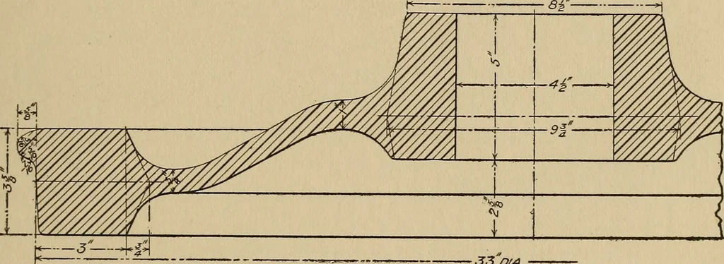 An illustration from The car wheel; giving the results of a series of investigations, 1907, leaf 14