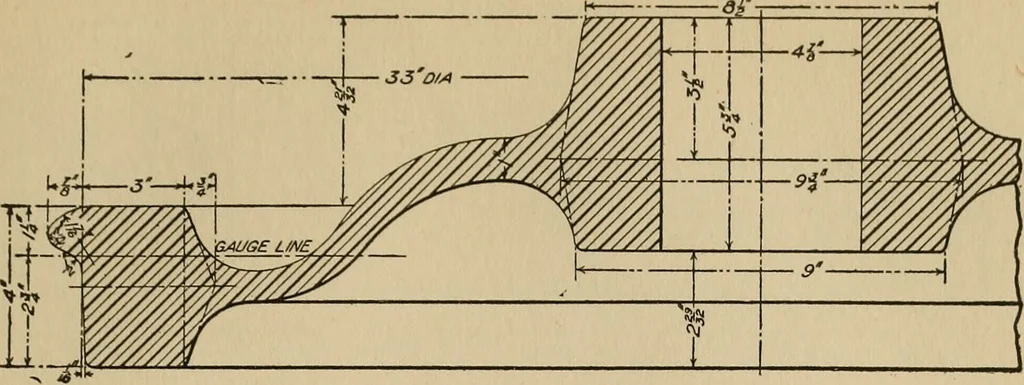 An illustration from The car wheel; giving the results of a series of investigations, 1907, leaf 140