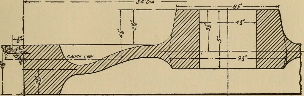 An illustration from The car wheel; giving the results of a series of investigations, 1907, leaf 140