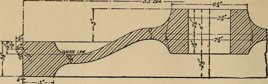 An illustration from The car wheel; giving the results of a series of investigations, 1907, leaf 141