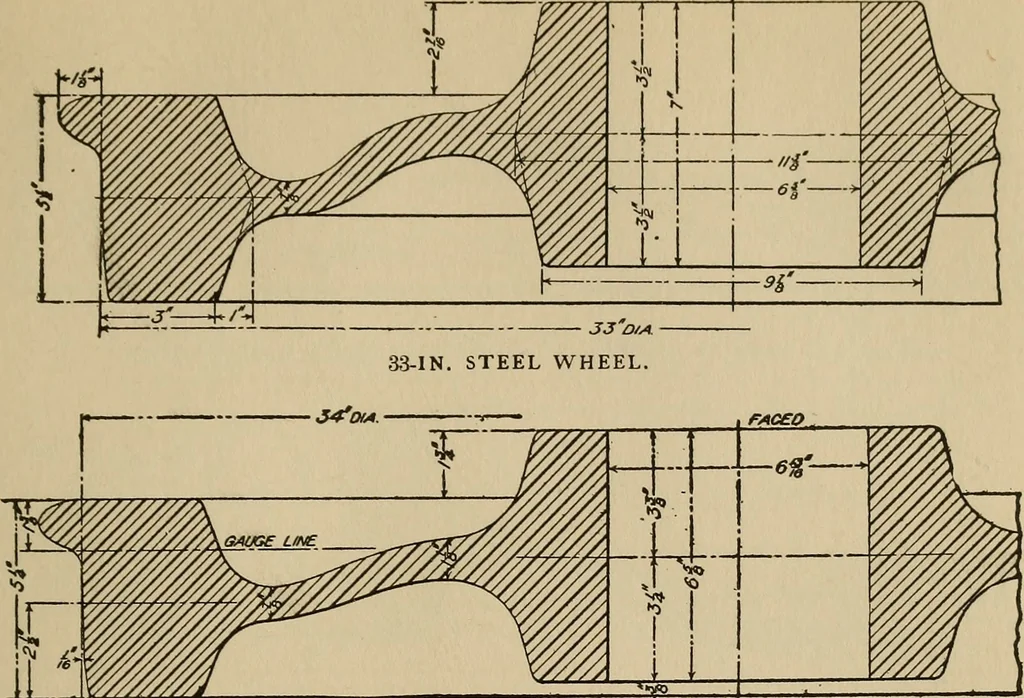 An illustration from The car wheel; giving the results of a series of investigations, 1907, leaf 142