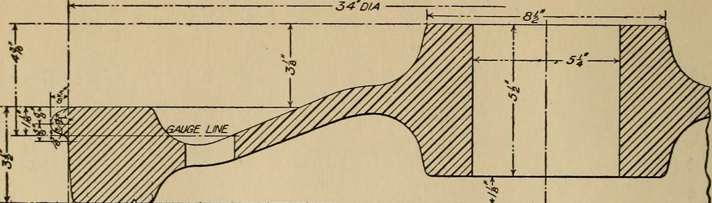 An illustration from The car wheel; giving the results of a series of investigations, 1907, leaf 143