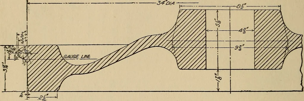 An illustration from The car wheel; giving the results of a series of investigations, 1907, leaf 143