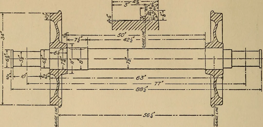 An illustration from The car wheel; giving the results of a series of investigations, 1907, leaf 145