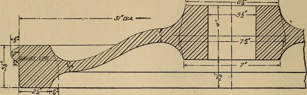 An illustration from The car wheel; giving the results of a series of investigations, 1907, leaf 15