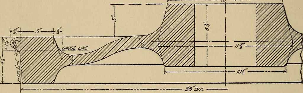 An illustration from The car wheel; giving the results of a series of investigations, 1907, leaf 15