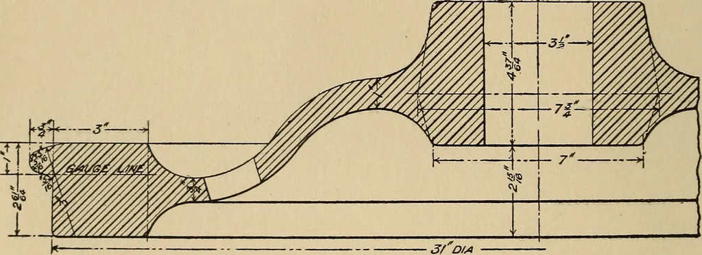 An illustration from The car wheel; giving the results of a series of investigations, 1907, leaf 15