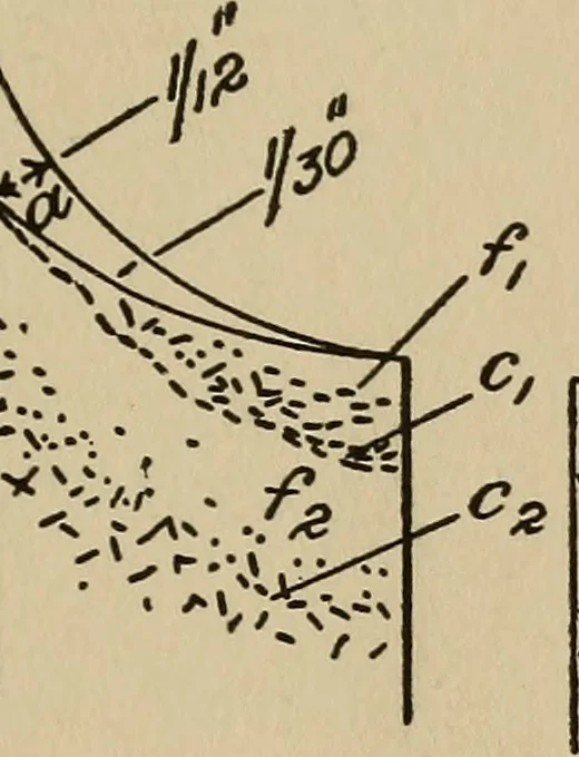 An illustration from The car wheel; giving the results of a series of investigations, 1907, leaf 50