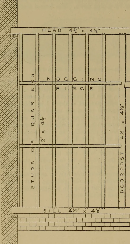 An illustration from Cassells' carpentry and joinery, 1907, leaf 117
