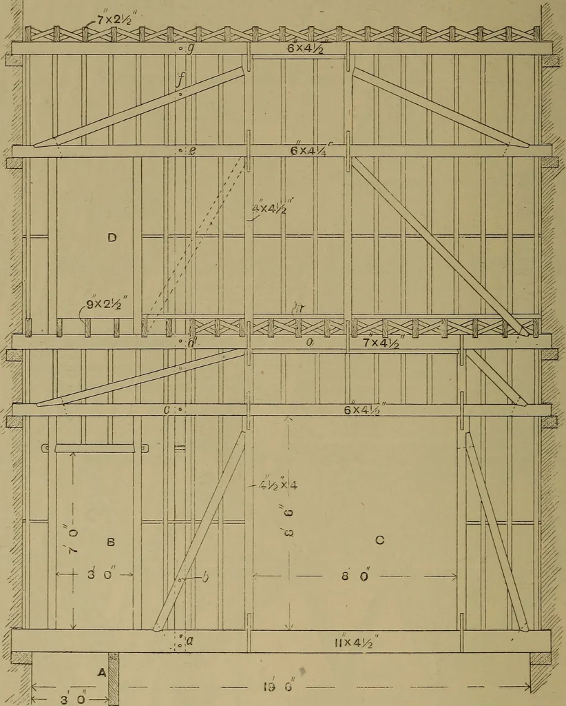 An illustration from Cassells' carpentry and joinery, 1907, leaf 123