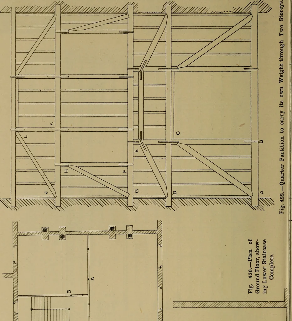 An illustration from Cassells' carpentry and joinery, 1907, leaf 125