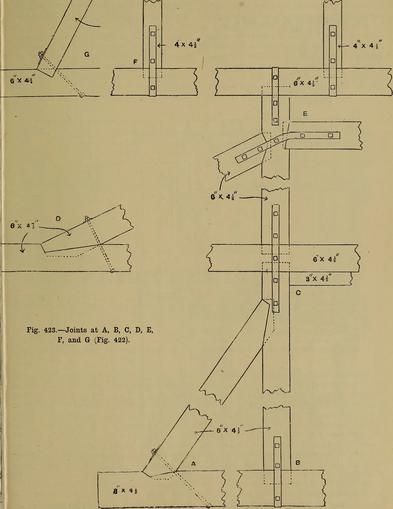 An illustration from Cassells' carpentry and joinery, 1907, leaf 126