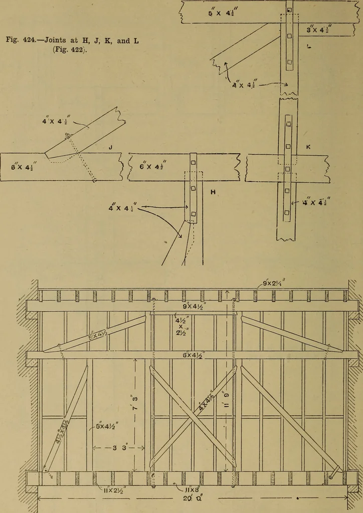 An illustration from Cassells' carpentry and joinery, 1907, leaf 127