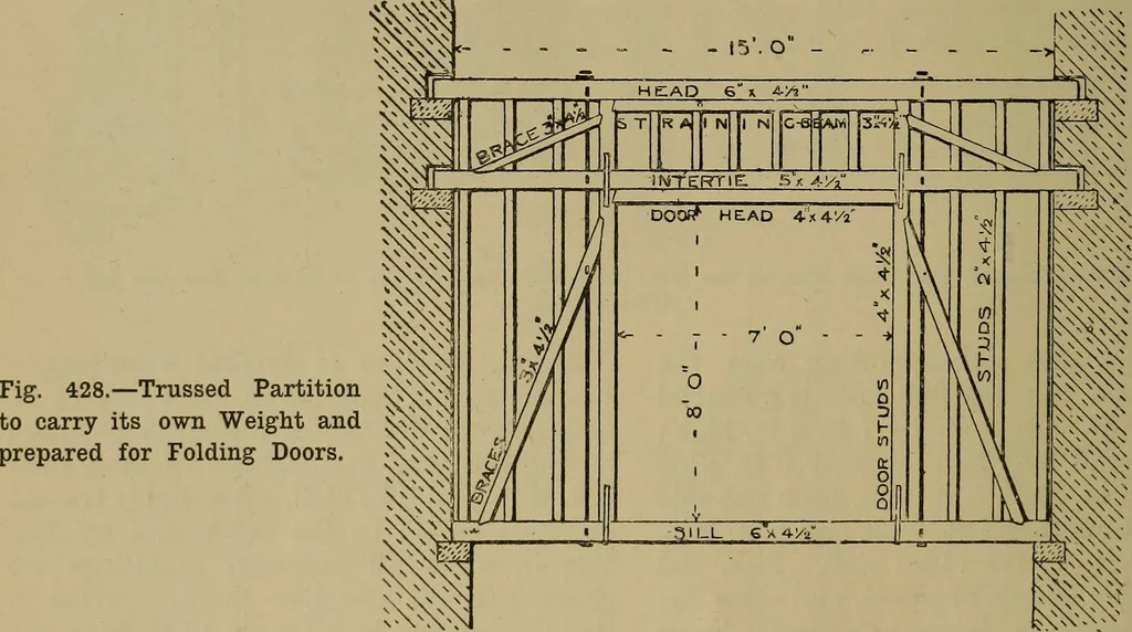 An illustration from Cassells' carpentry and joinery, 1907, leaf 129