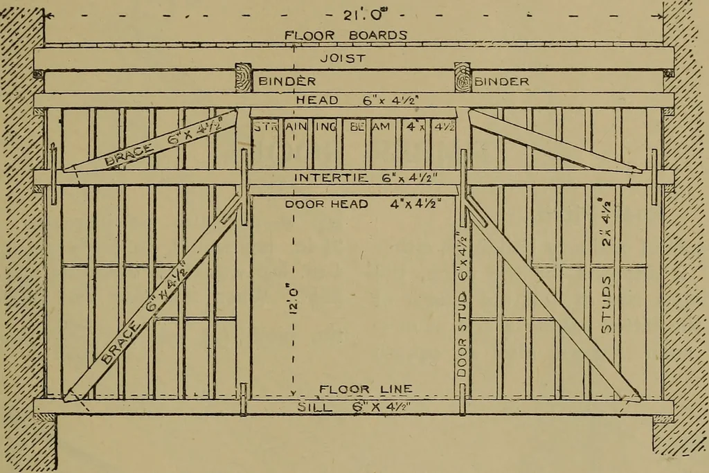 An illustration from Cassells' carpentry and joinery, 1907, leaf 130