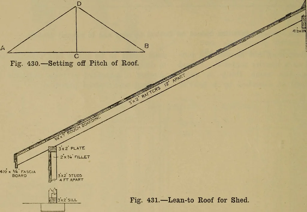 An illustration from Cassells' carpentry and joinery, 1907, leaf 131