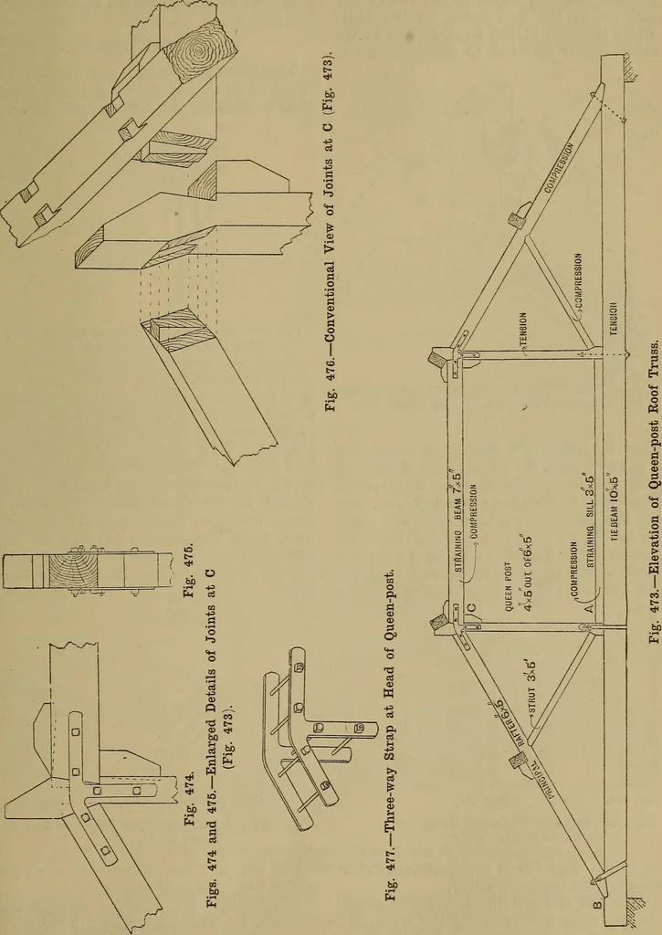 An illustration from Cassells' carpentry and joinery, 1907, leaf 146
