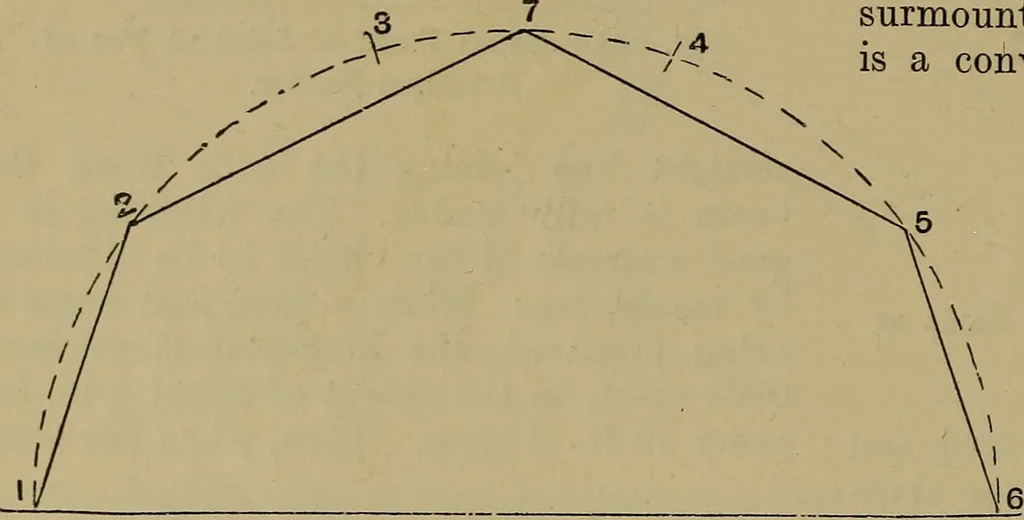 An illustration from Cassells' carpentry and joinery, 1907, leaf 153