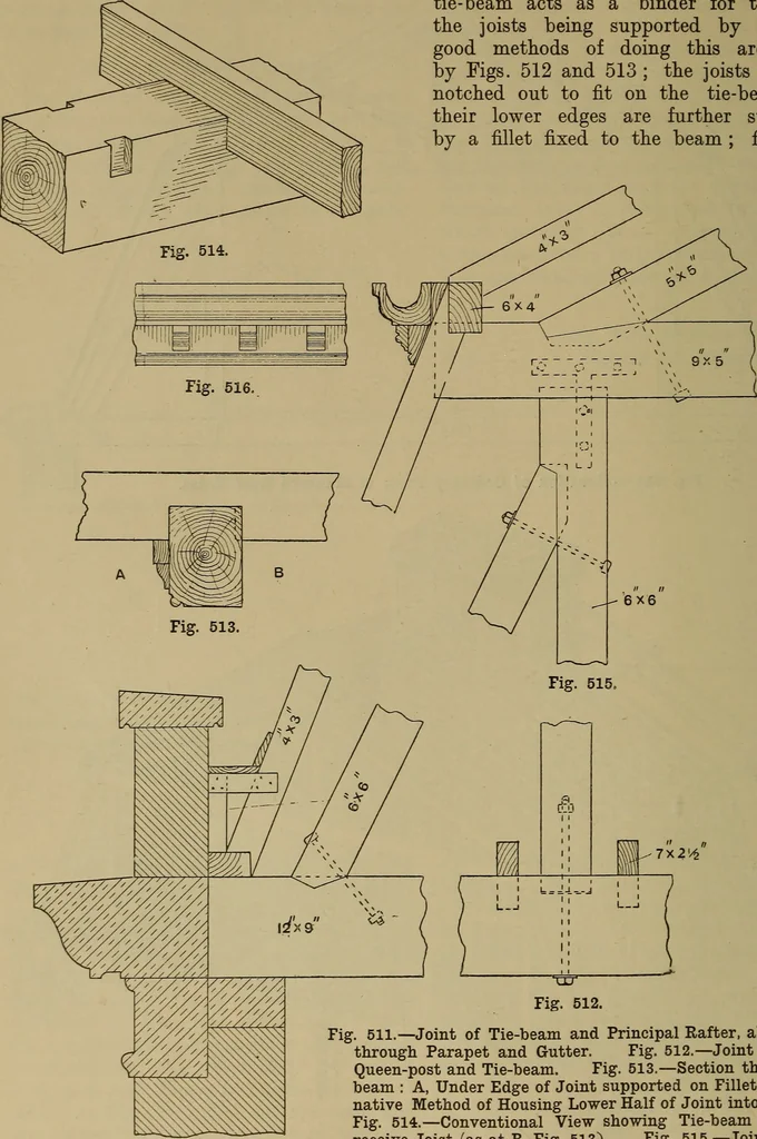 An illustration from Cassells' carpentry and joinery, 1907, leaf 155