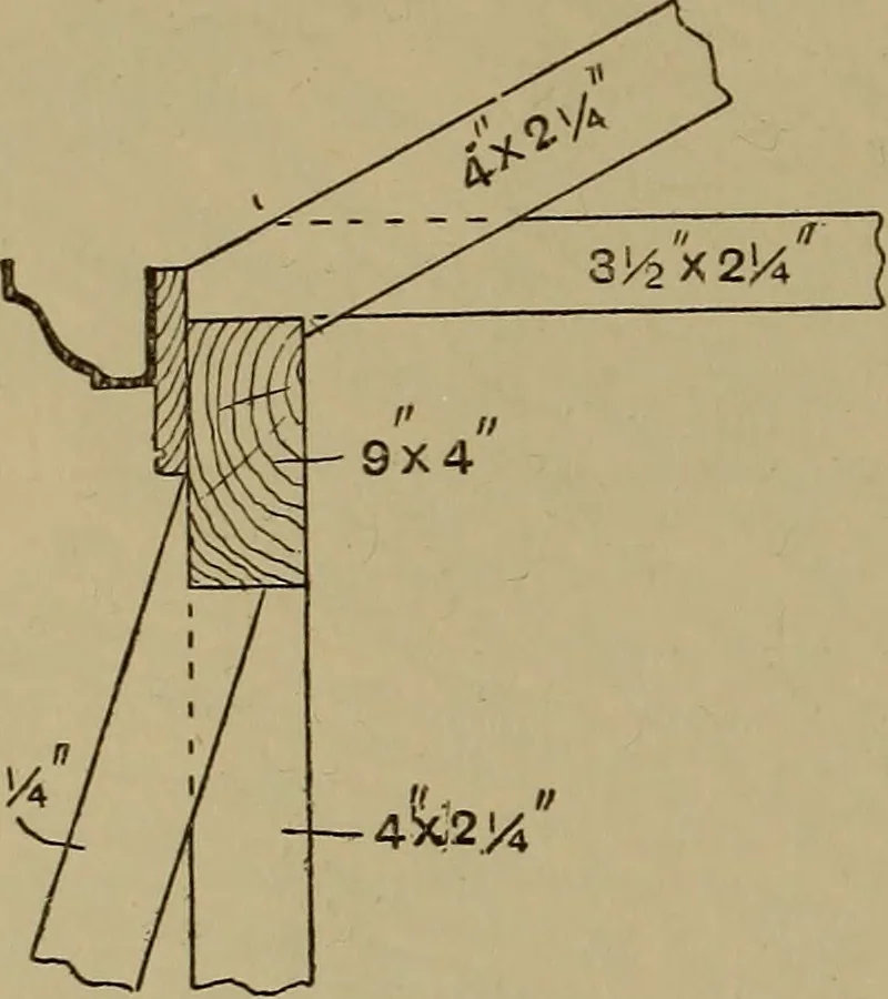 An illustration from Cassells' carpentry and joinery, 1907, leaf 157