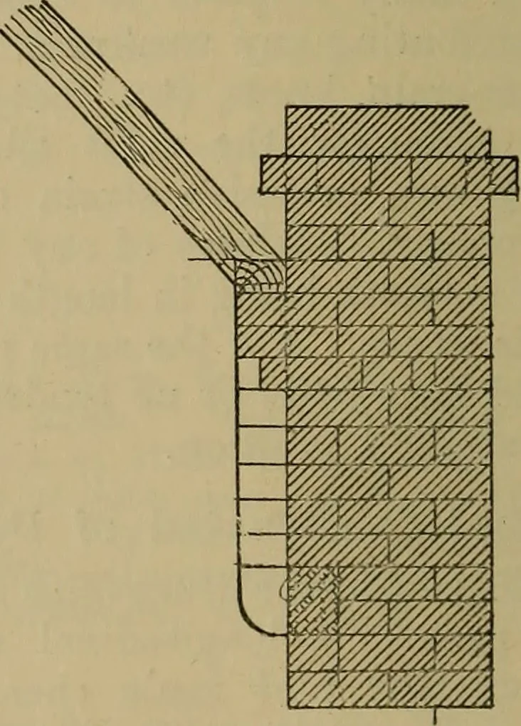 An illustration from Cassells' carpentry and joinery, 1907, leaf 181
