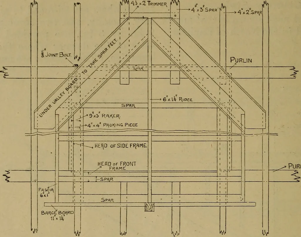 An illustration from Cassells' carpentry and joinery, 1907, leaf 209