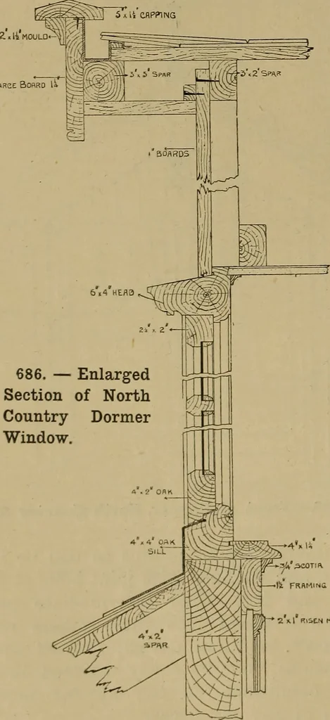 An illustration from Cassells' carpentry and joinery, 1907, leaf 209