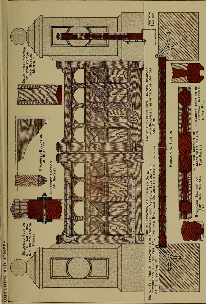 An illustration from Cassells' carpentry and joinery, 1907, leaf 214