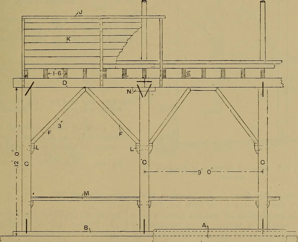 An illustration from Cassells' carpentry and joinery, 1907, leaf 238