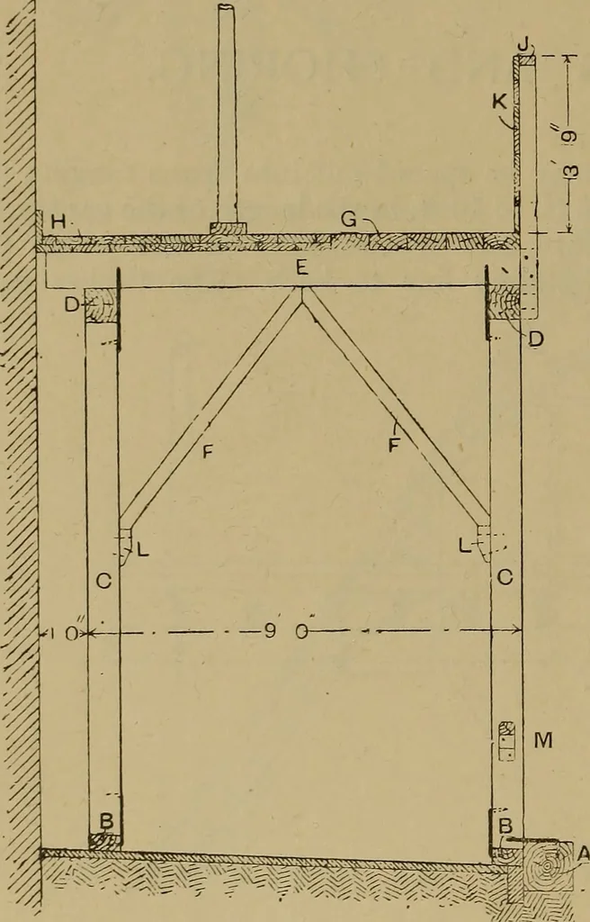 An illustration from Cassells' carpentry and joinery, 1907, leaf 239