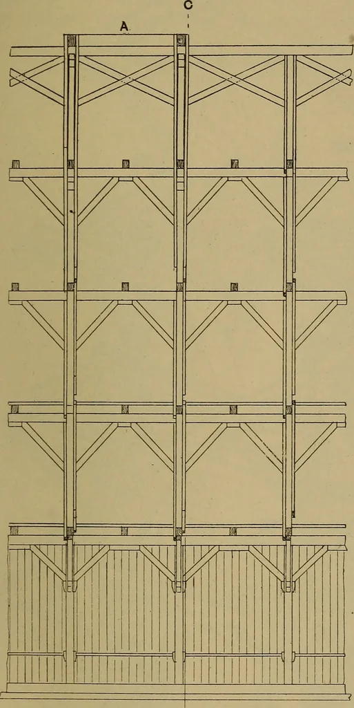 An illustration from Cassells' carpentry and joinery, 1907, leaf 242