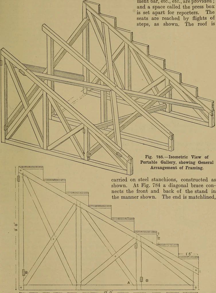An illustration from Cassells' carpentry and joinery, 1907, leaf 252