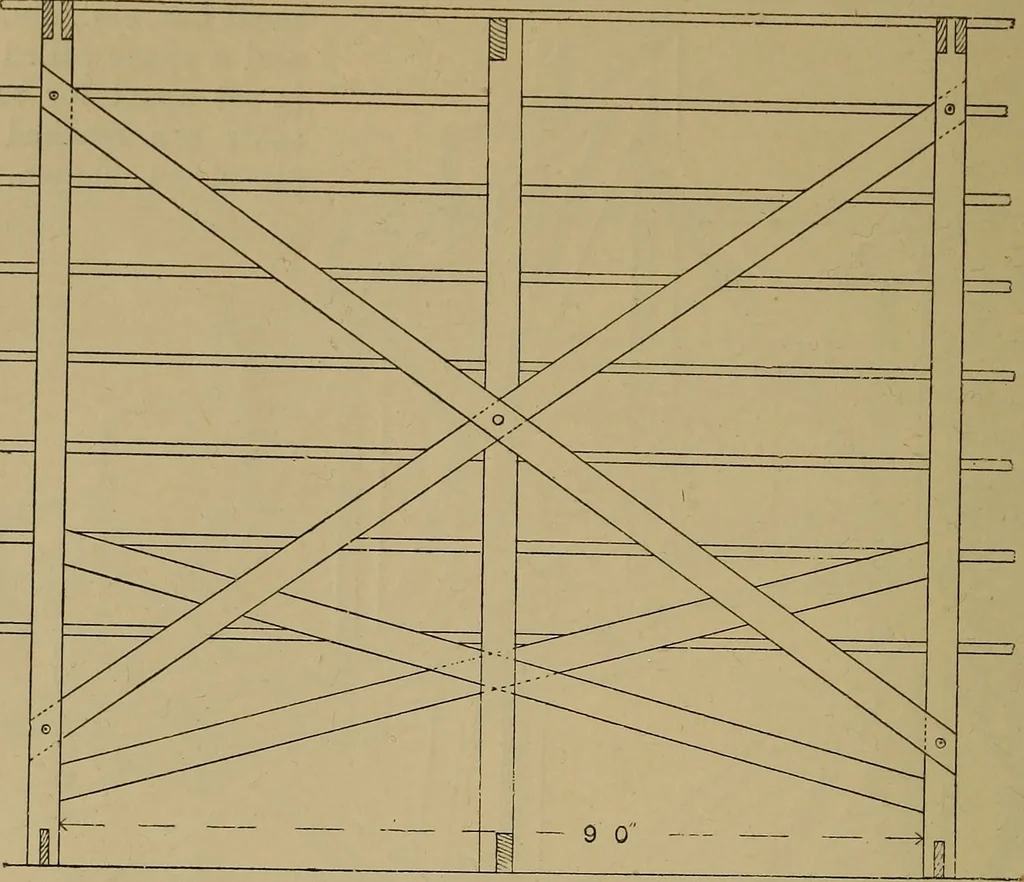 An illustration from Cassells' carpentry and joinery, 1907, leaf 253