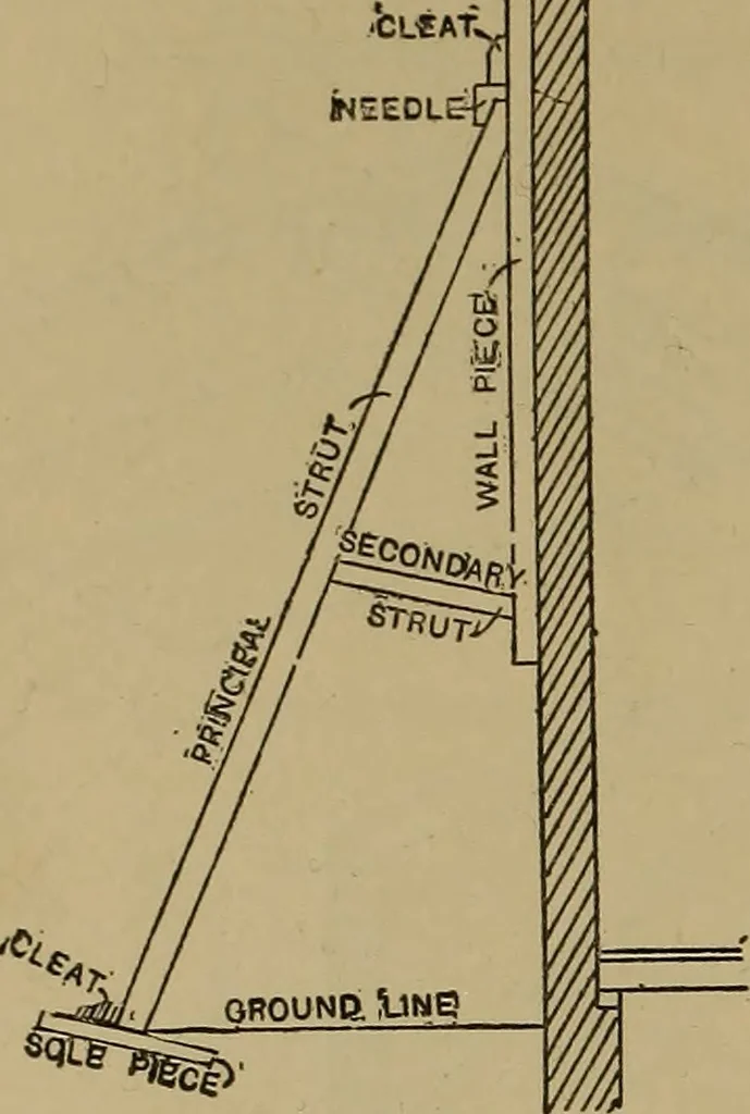 An illustration from Cassells' carpentry and joinery, 1907, leaf 255