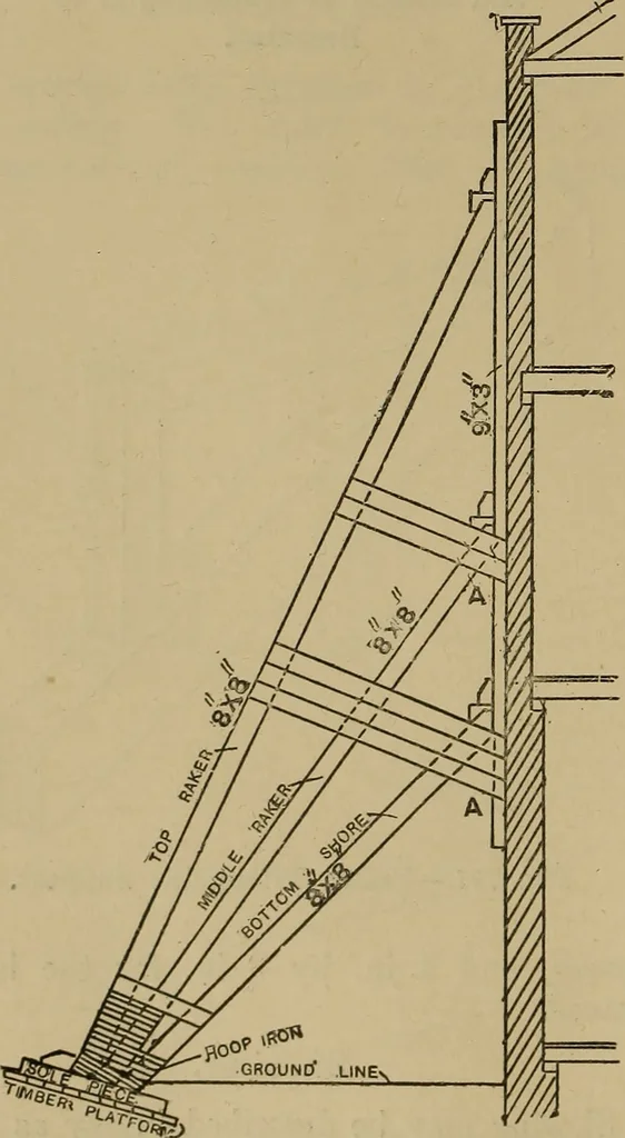 An illustration from Cassells' carpentry and joinery, 1907, leaf 255