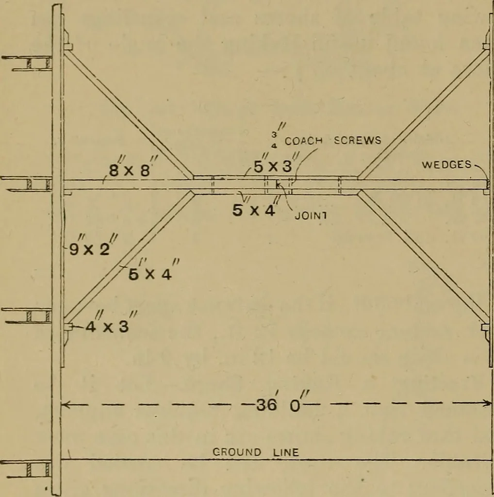 An illustration from Cassells' carpentry and joinery, 1907, leaf 257