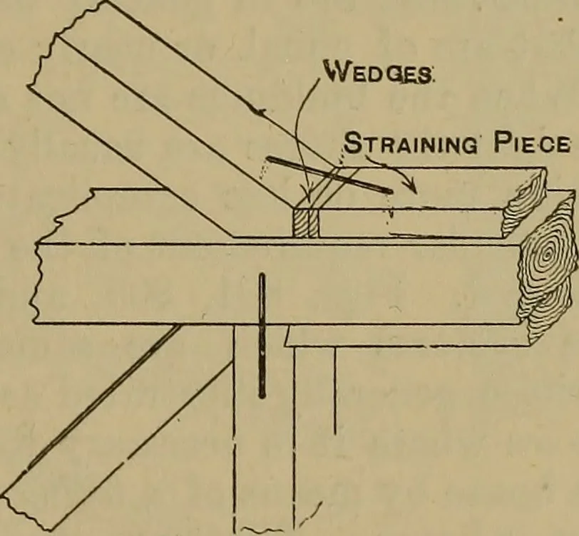 An illustration from Cassells' carpentry and joinery, 1907, leaf 258
