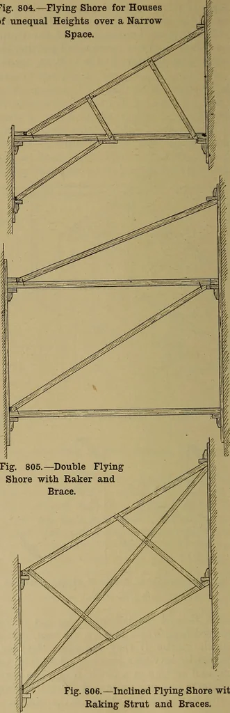 An illustration from Cassells' carpentry and joinery, 1907, leaf 259
